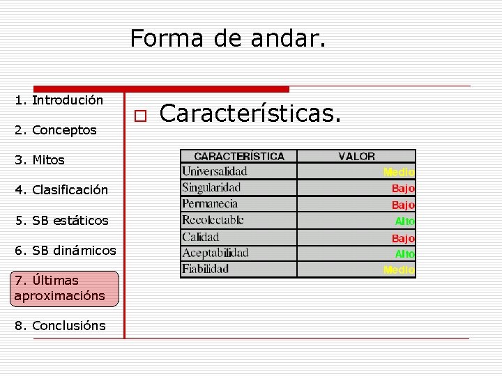 Forma de andar. 1. Introdución 2. Conceptos 3. Mitos 4. Clasificación 5. SB estáticos