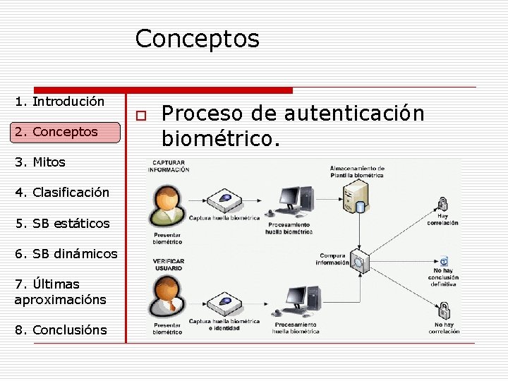 Conceptos 1. Introdución 2. Conceptos 3. Mitos 4. Clasificación 5. SB estáticos 6. SB