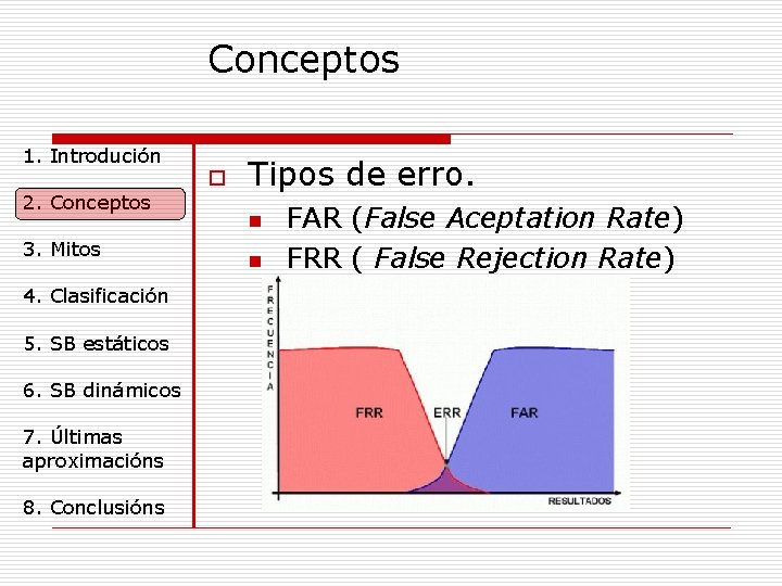 Conceptos 1. Introdución 2. Conceptos 3. Mitos 4. Clasificación 5. SB estáticos 6. SB