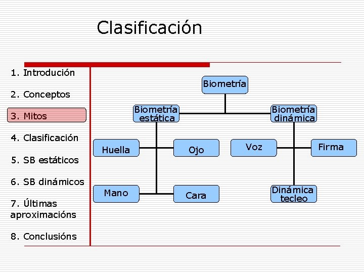 Clasificación 1. Introdución Biometría 2. Conceptos Biometría estática 3. Mitos Biometría dinámica 4. Clasificación