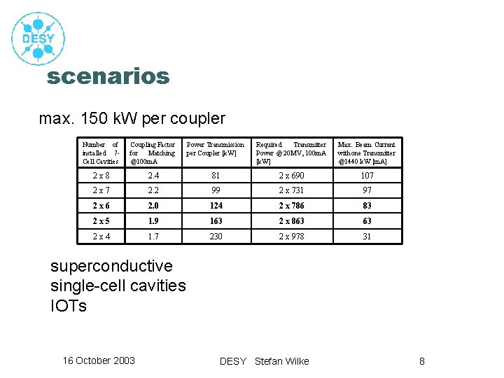 scenarios max. 150 k. W per coupler Number of installed 7 Cell Cavities Coupling