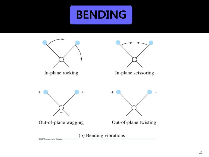 BENDING 18 
