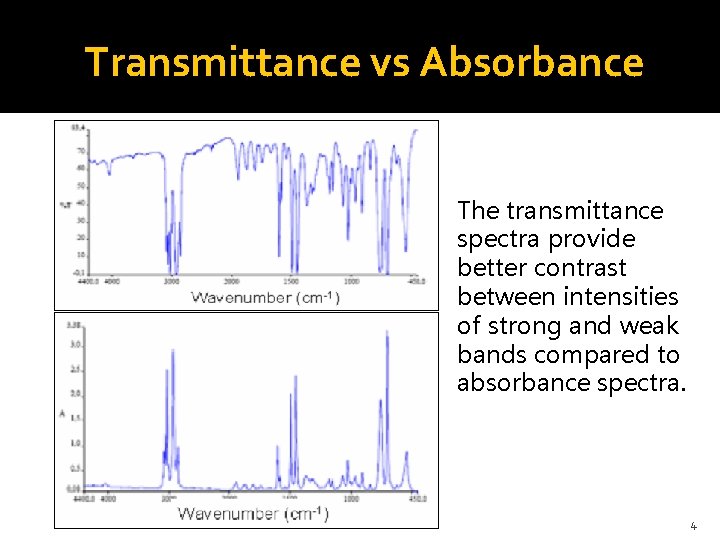 Transmittance vs Absorbance The transmittance spectra provide better contrast between intensities of strong and