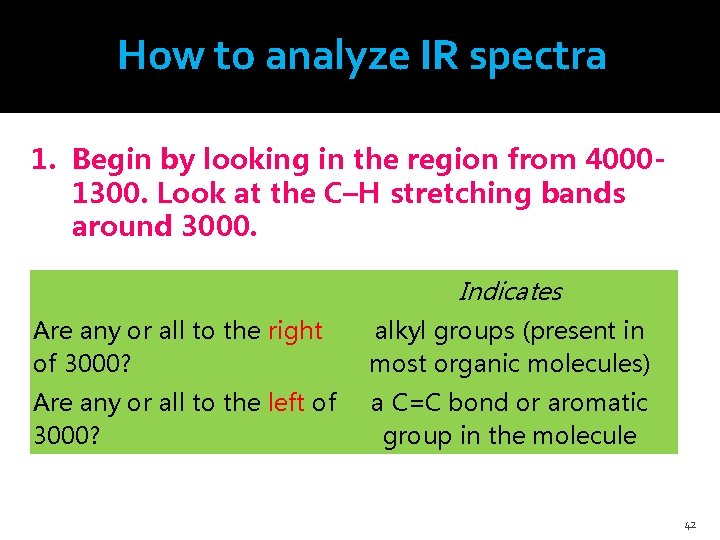 How to analyze IR spectra 1. Begin by looking in the region from 40001300.