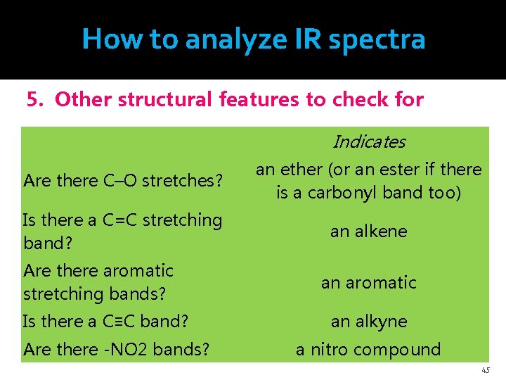 How to analyze IR spectra 5. Other structural features to check for Indicates Are