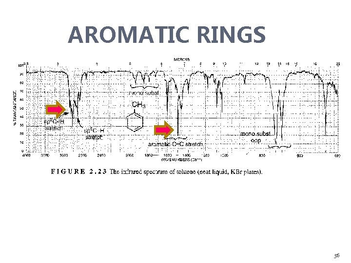 AROMATIC RINGS 56 