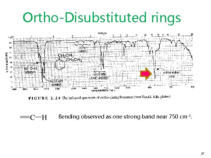 Ortho-Disubstituted rings Bending observed as one strong band near 750 cm-1. 58 