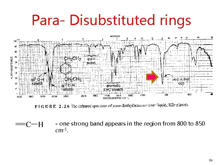 Para- Disubstituted rings - one strong band appears in the region from 800 to