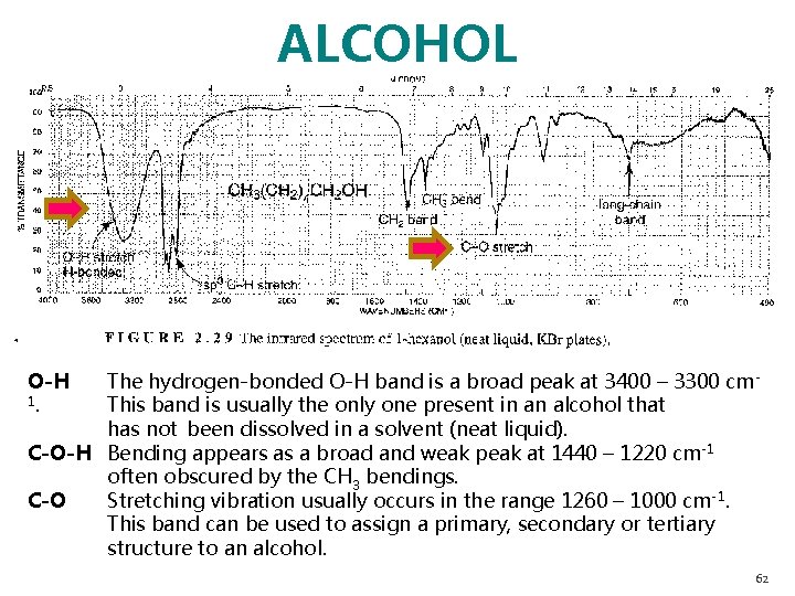 ALCOHOL O-H 1. The hydrogen-bonded O-H band is a broad peak at 3400 –