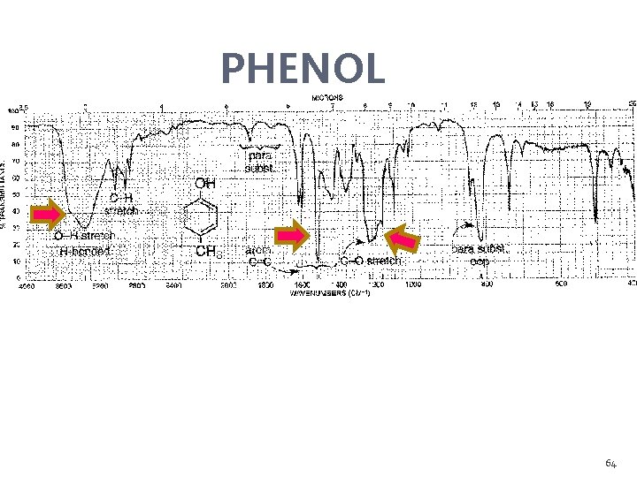 PHENOL 64 