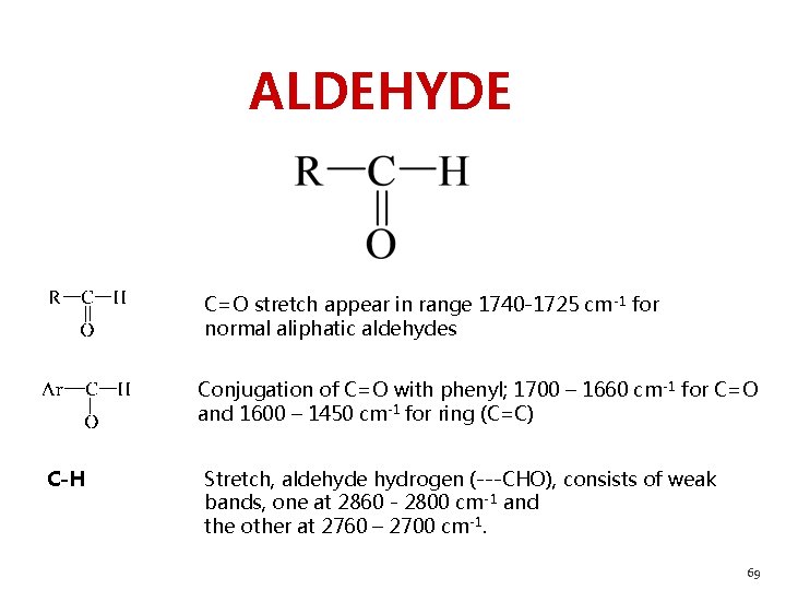 ALDEHYDE C=O stretch appear in range 1740 -1725 cm-1 for normal aliphatic aldehydes Conjugation