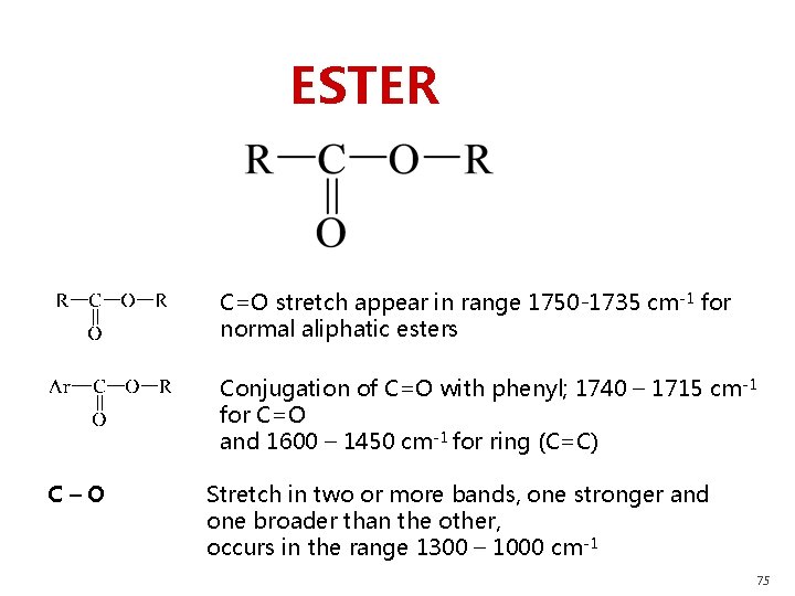 ESTER C=O stretch appear in range 1750 -1735 cm-1 for normal aliphatic esters Conjugation
