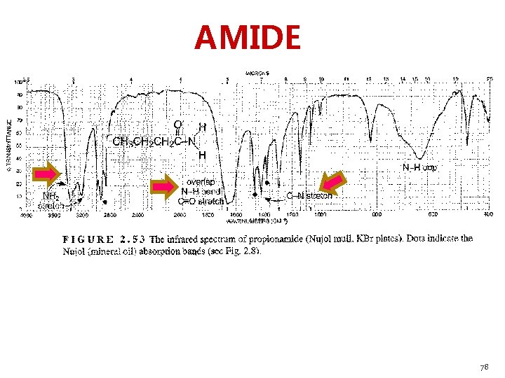 AMIDE 78 