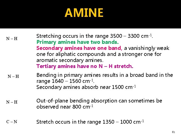 AMINE N–H Stretching occurs in the range 3500 – 3300 cm-1. Primary amines have