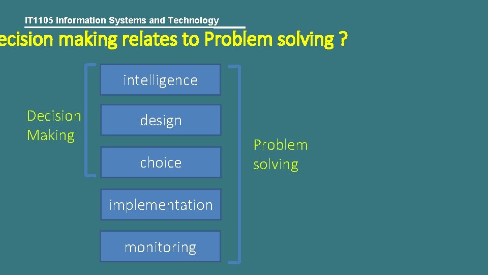 IT 1105 Information Systems and Technology ecision making relates to Problem solving ? intelligence