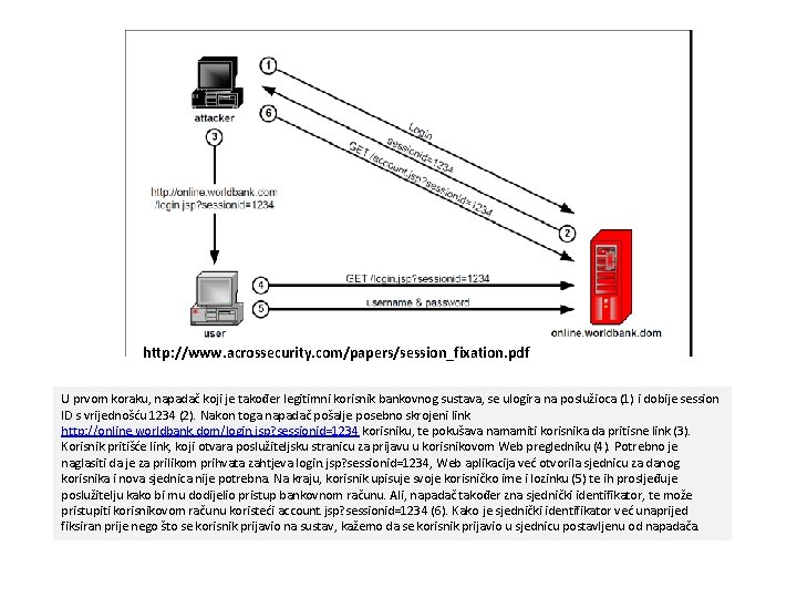 Primjer http: //www. acrossecurity. com/papers/session_fixation. pdf U prvom koraku, napadač koji je također legitimni