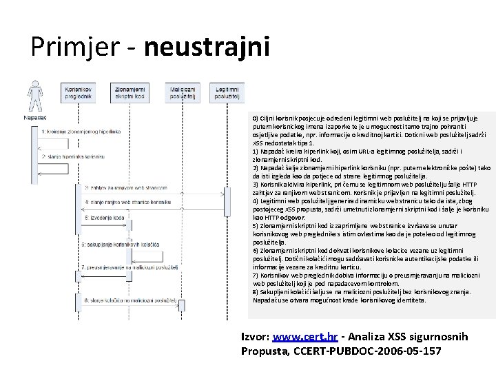 Primjer - neustrajni 0) Ciljni korisnik posjecuje odredeni legitimni web poslužitelj na koji se