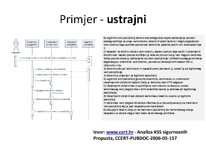 Primjer - ustrajni 0) Legitimni web poslužitelj korisnicima omogućava trajno postavljanje poruka i ostalog