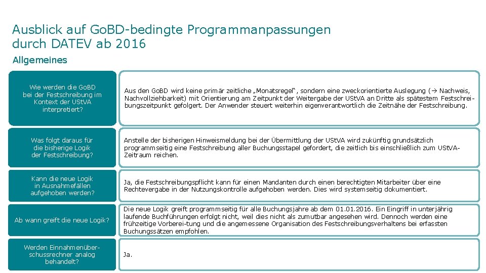 Ausblick auf Go. BD-bedingte Programmanpassungen durch DATEV ab 2016 Allgemeines Wie werden die Go.