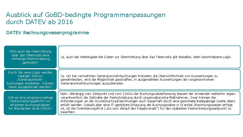 Ausblick auf Go. BD-bedingte Programmanpassungen durch DATEV ab 2016 DATEV Rechnungswesenprogramme Wird auch bei