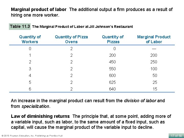 Marginal product of labor The additional output a firm produces as a result of