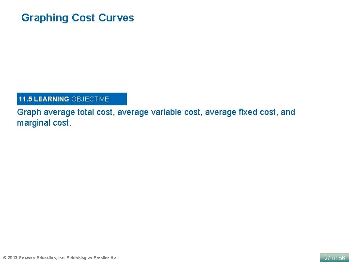 Graphing Cost Curves 11. 5 LEARNING OBJECTIVE Graph average total cost, average variable cost,