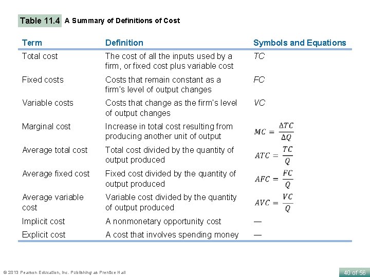 Table 11. 4 A Summary of Definitions of Cost Term Definition Symbols and Equations