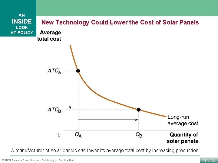 AN INSIDE LOOK AT POLICY New Technology Could Lower the Cost of Solar Panels