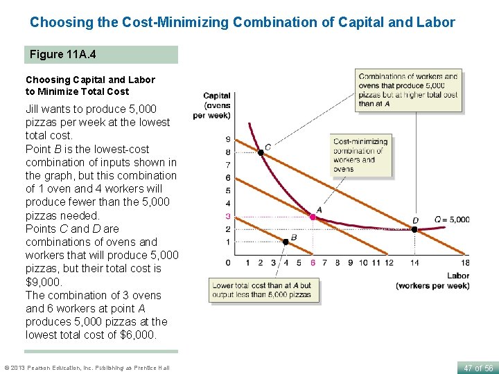 Choosing the Cost-Minimizing Combination of Capital and Labor Figure 11 A. 4 Choosing Capital
