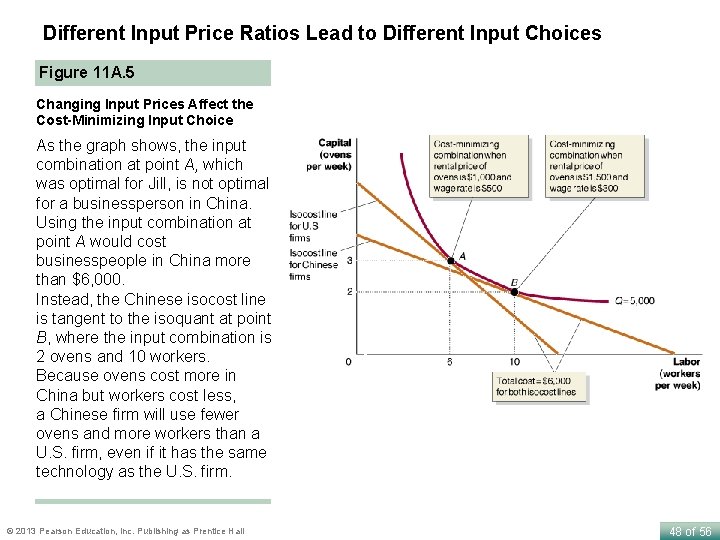 Different Input Price Ratios Lead to Different Input Choices Figure 11 A. 5 Changing