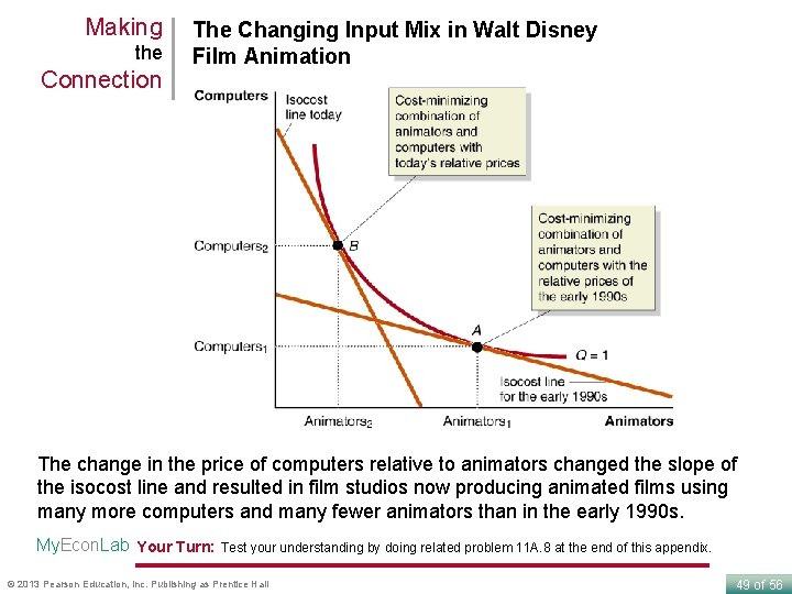 Making the Connection The Changing Input Mix in Walt Disney Film Animation The change
