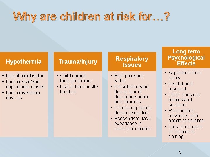 Why are children at risk for…? Hypothermia Trauma/Injury • Use of tepid water •