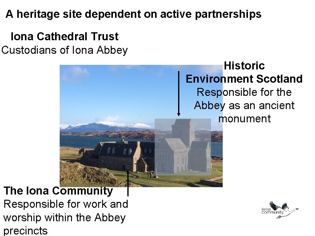 A heritage site dependent on active partnerships Iona Cathedral Trust Custodians of Iona Abbey