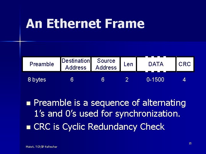 An Ethernet Frame Preamble Destination Source Address 8 bytes 6 6 Len DATA CRC