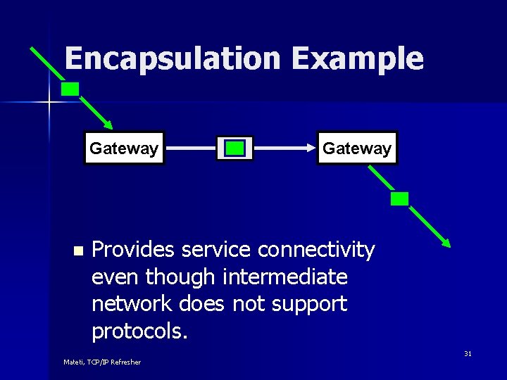 Encapsulation Example Gateway n Gateway Provides service connectivity even though intermediate network does not