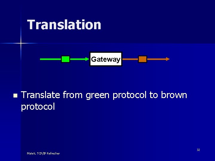 Translation Gateway n Translate from green protocol to brown protocol Mateti, TCP/IP Refresher 32