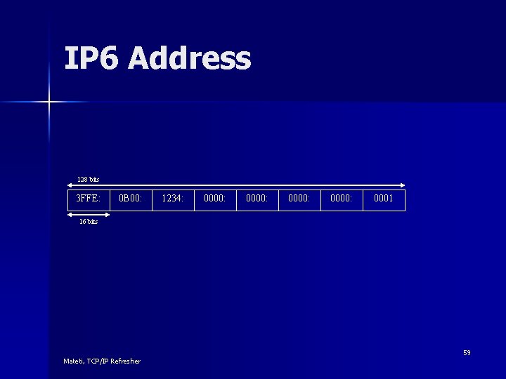 IP 6 Address 128 bits 3 FFE: 0 B 00: 1234: 0000: 0001 16