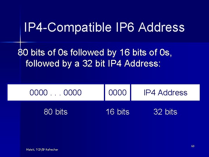 IP 4 -Compatible IP 6 Address 80 bits of 0 s followed by 16