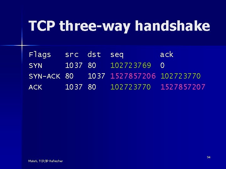 TCP three-way handshake Flags SYN-ACK src 1037 80 1037 Mateti, TCP/IP Refresher dst 80