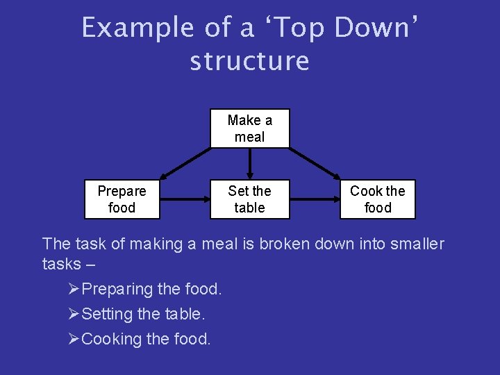 Example of a ‘Top Down’ structure Make a meal Prepare food Set the table