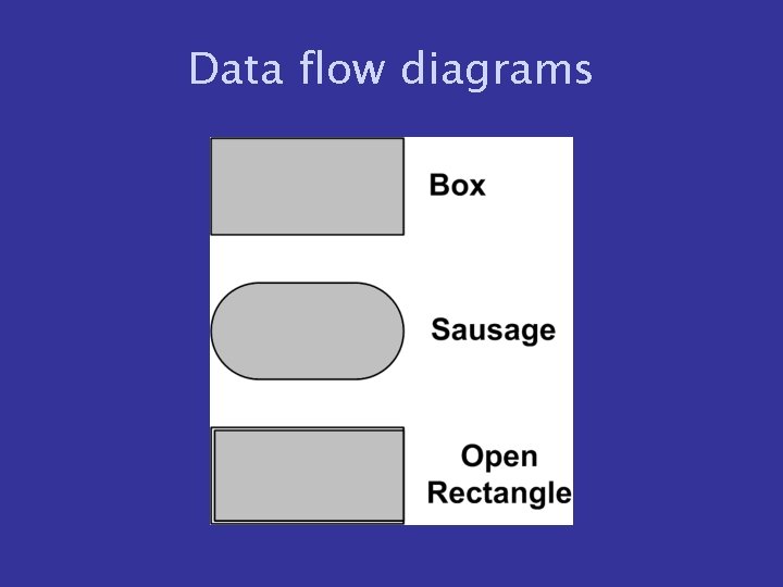 Data flow diagrams 