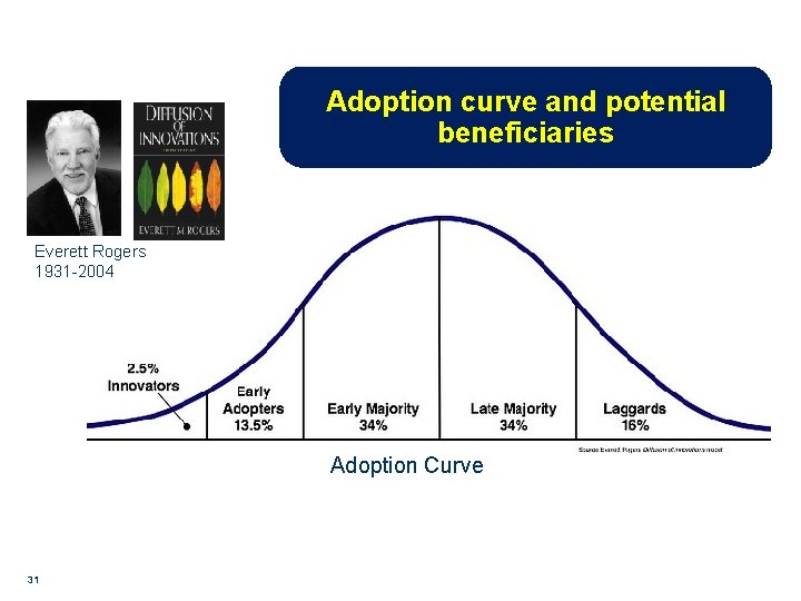 Adoption curve and potential beneficiaries Everett Rogers 1931 -2004 Adoption Curve 31 