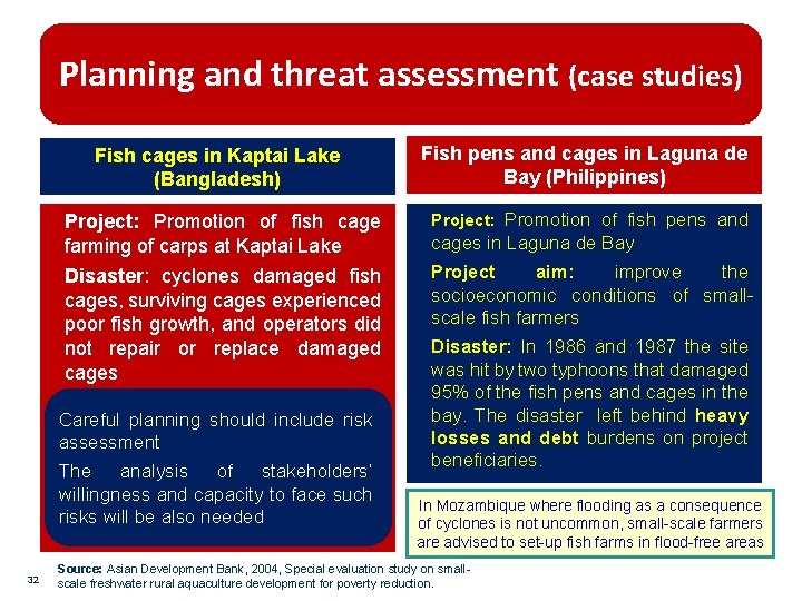 Planning and threat assessment (case studies) Fish cages in Kaptai Lake (Bangladesh) Project: Promotion