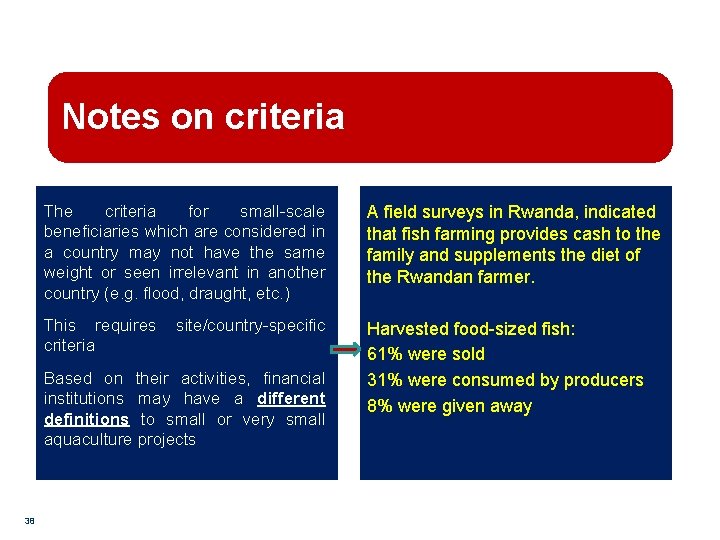 Notes on criteria The criteria for small-scale beneficiaries which are considered in a country