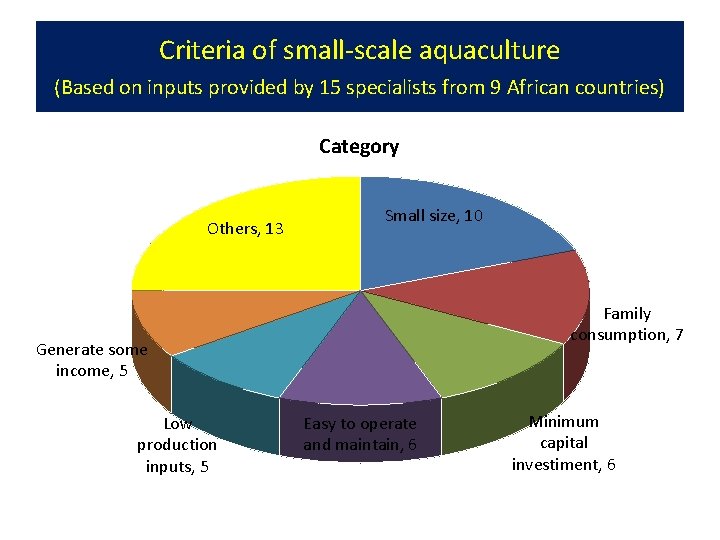 Criteria of small-scale aquaculture (Based on inputs provided by 15 specialists from 9 African