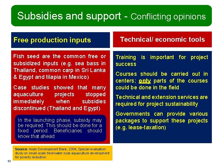 Subsidies and support - Conflicting opinions Free production inputs Fish seed are the common