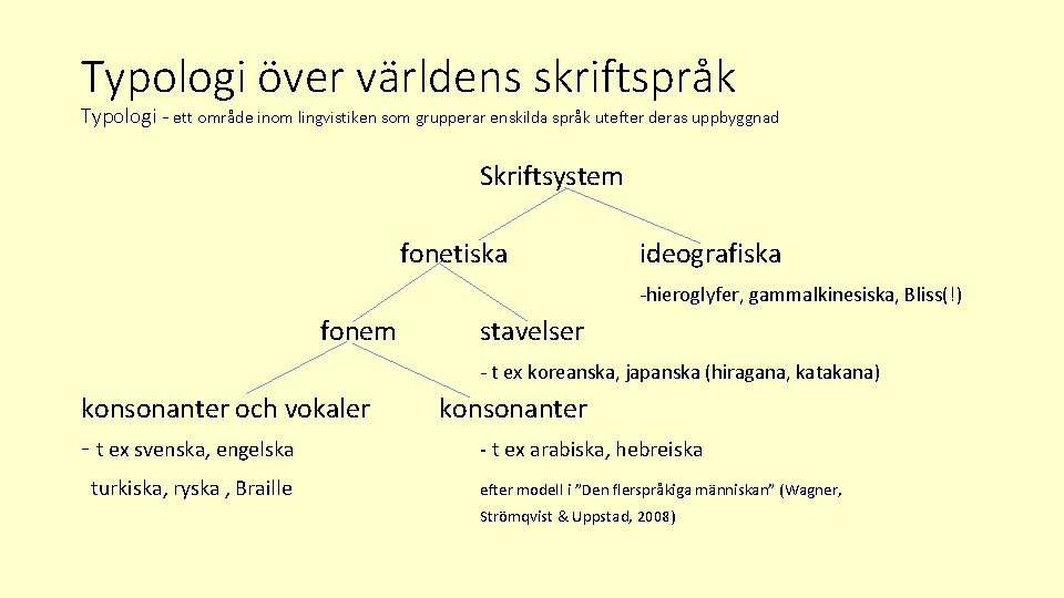 Typologi över världens skriftspråk Typologi - ett område inom lingvistiken som grupperar enskilda språk