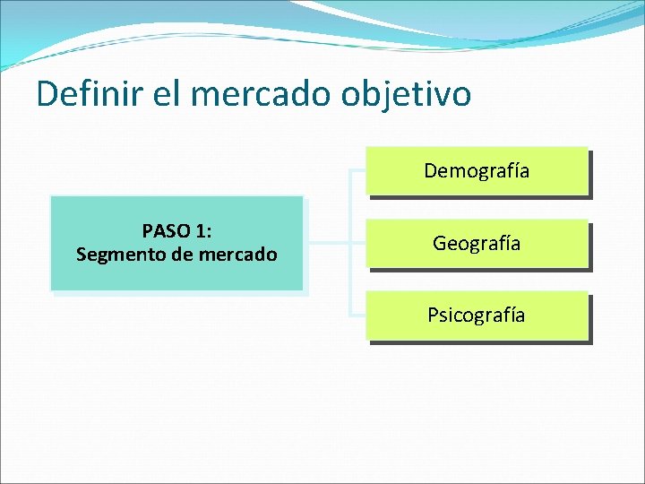 Definir el mercado objetivo Demografía PASO 1: Segmento de mercado Geografía Psicografía 