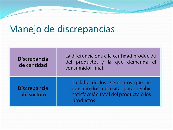 Manejo de discrepancias Discrepancia de cantidad La diferencia entre la cantidad producida del producto,