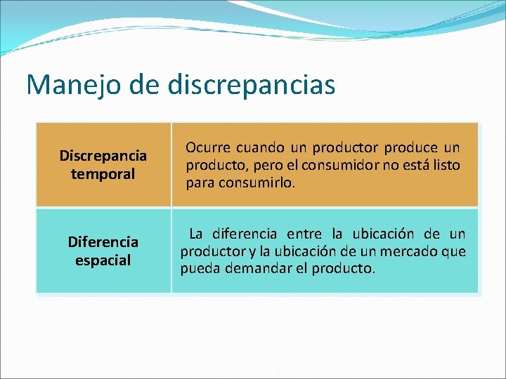 Manejo de discrepancias Discrepancia temporal Ocurre cuando un productor produce un producto, pero el